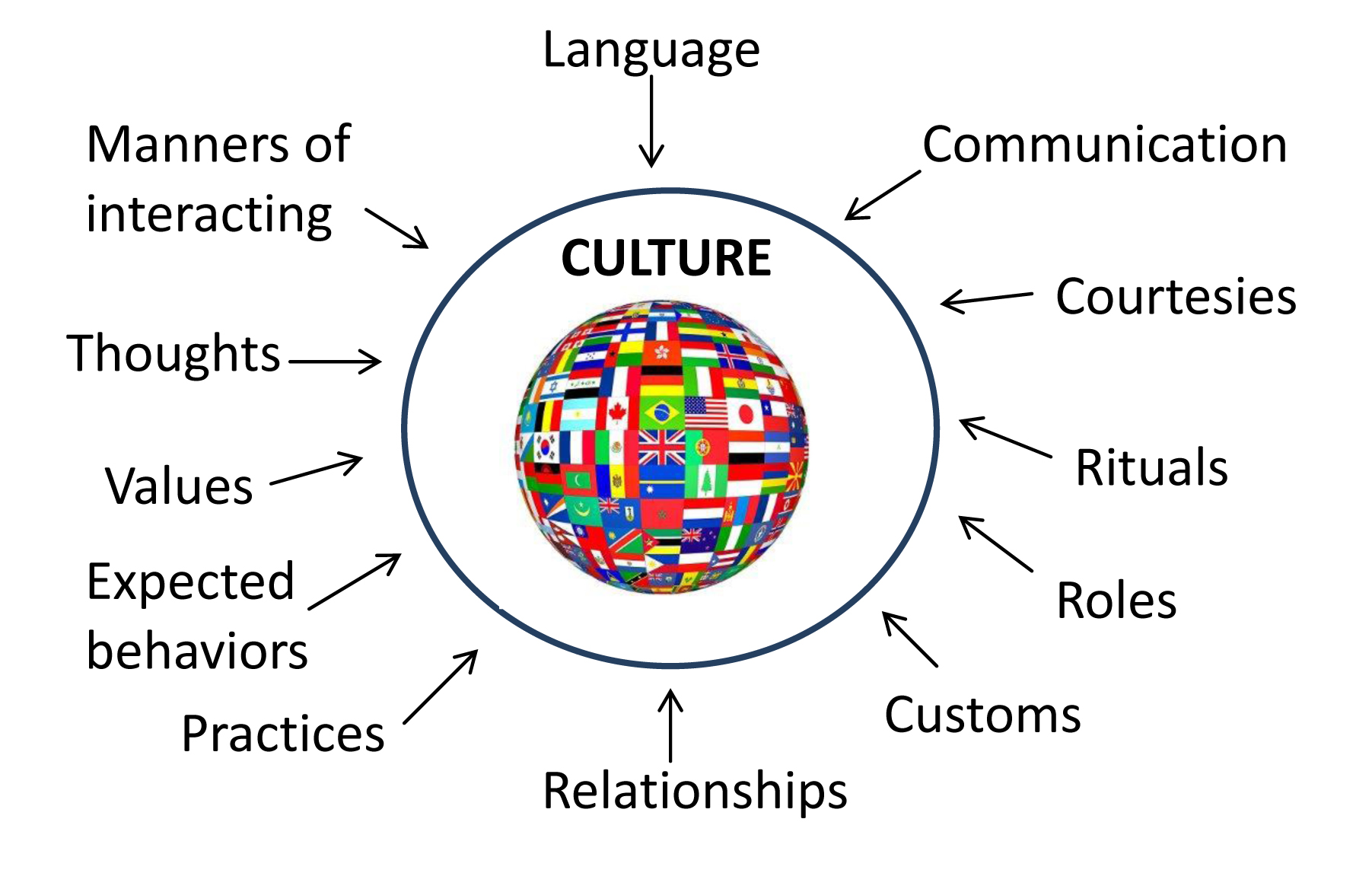 what-is-culture-definition-and-characteristics-of-culture